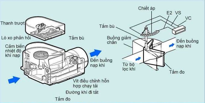 Cảm biến lưu lượng khí nạp
