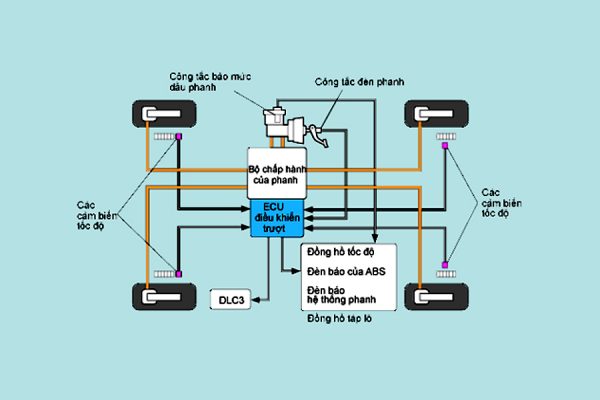 Bộ chấp hành thủy lực gặp sự cố