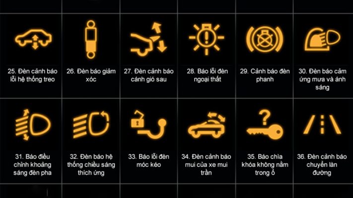 Thông tin đèn cảnh báo trên bảng táp lô (3)