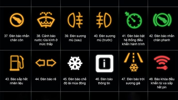 Thông tin đèn cảnh báo trên bảng táp lô (4)