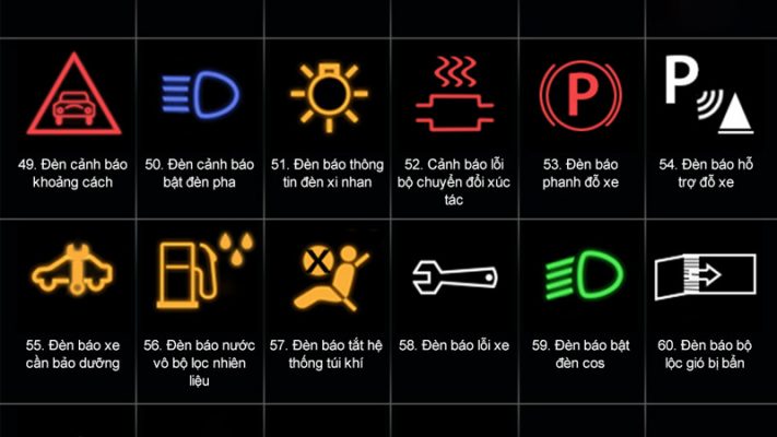 Thông tin đèn cảnh báo trên bảng táp lô (5)