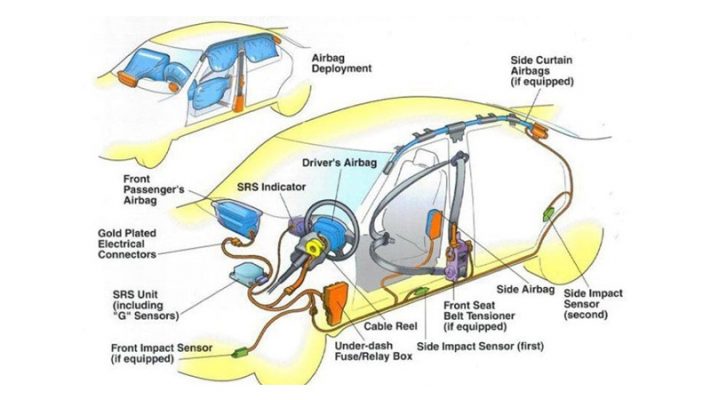 Cấu tạo của túi khí