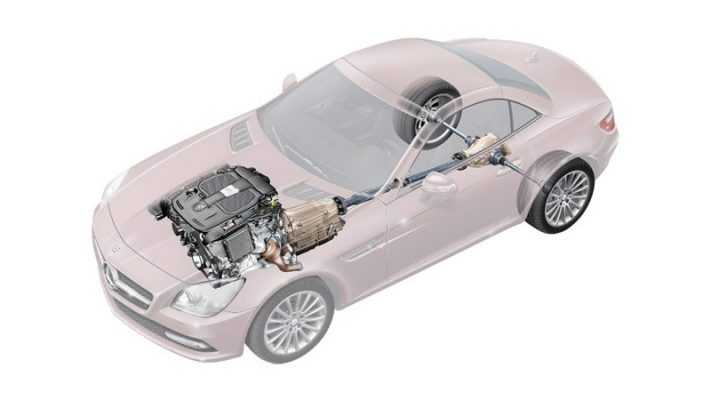 Vị trí trục các đăng trên ô tô