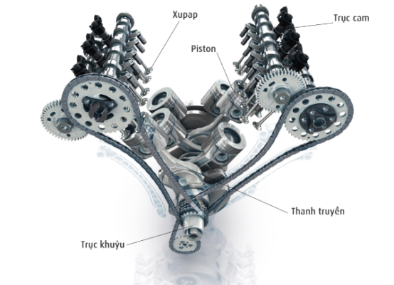 Hệ thống trục cam - trục khuỷu ô tô